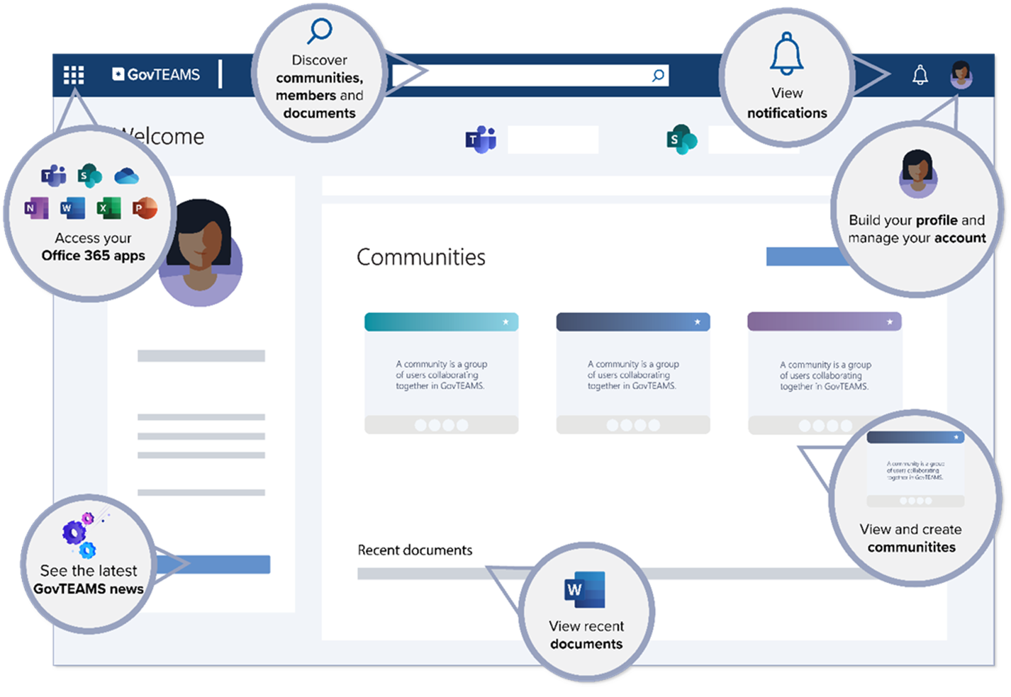 GovTEAMS Dashboard